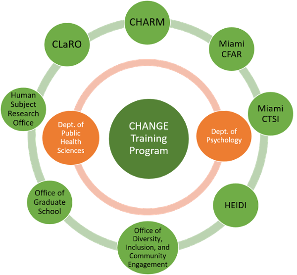 change-affiliated-centers-departments